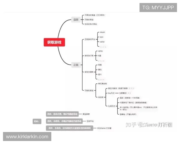 欧博官方论坛官网:丰富的游戏社区互动与用户反馈渠道